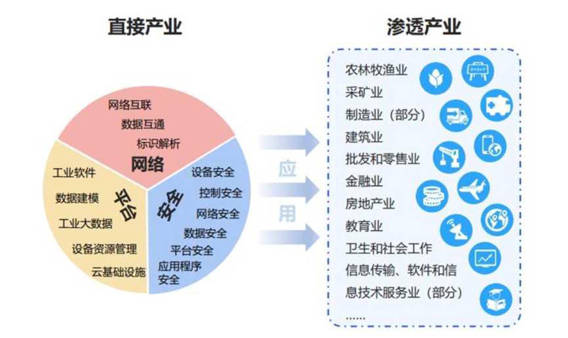 术松教育