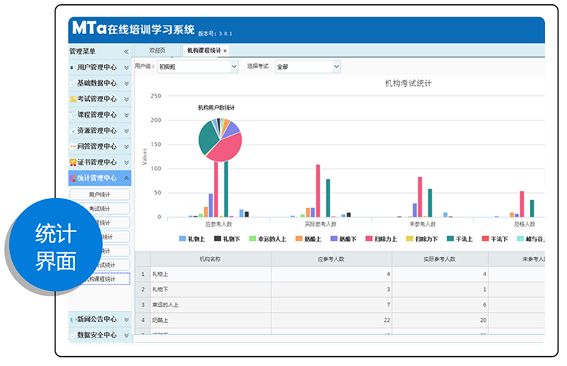 在线培训系统的五大误区及如何避免