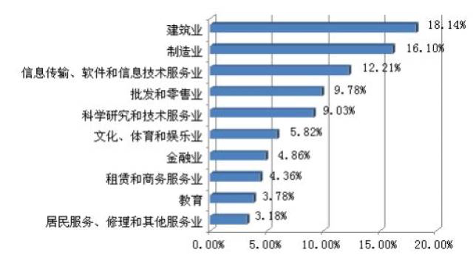术松教育