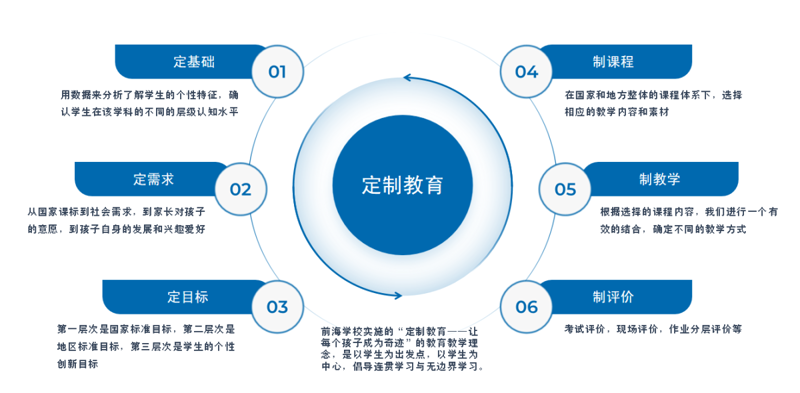 在线培训系统的未来：打破传统与创新并行